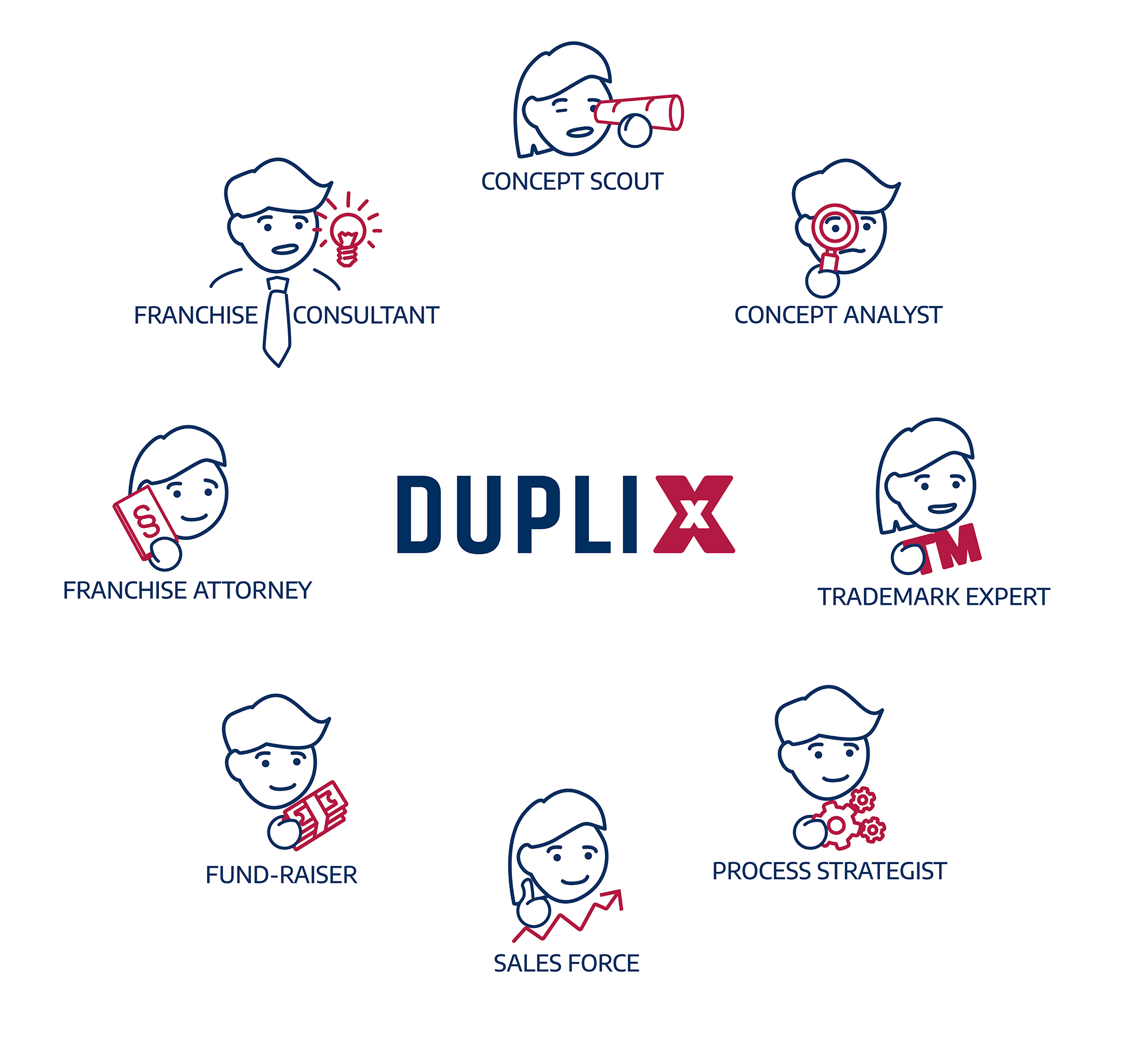 Team DUPLIXX Team DUPLIXX